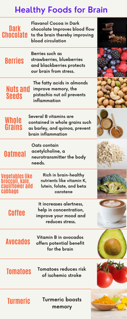 Foods for Brain
