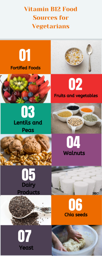 Vitamin B12 Food Sources for Vegetarians
