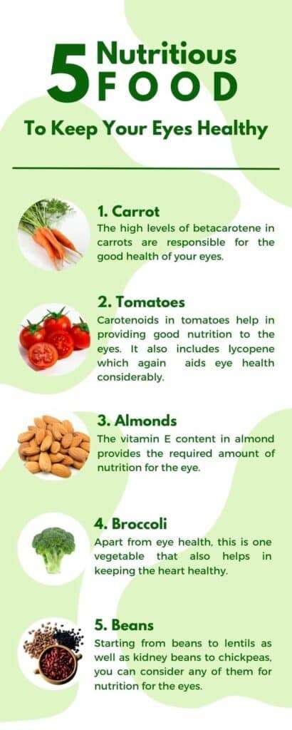 Foods that Keeps Eyes Healthy