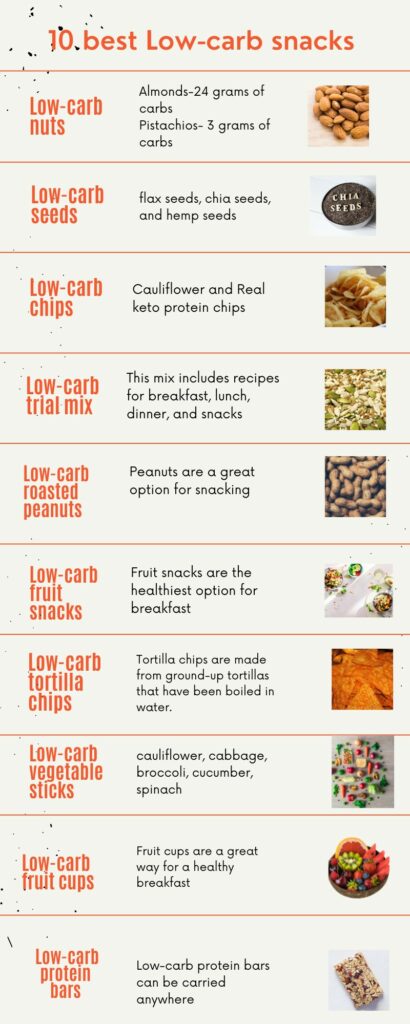 10 Low-carb snacks 